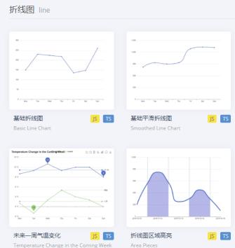 echarts怎么使用