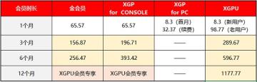 xgpu怎么买最划算2022