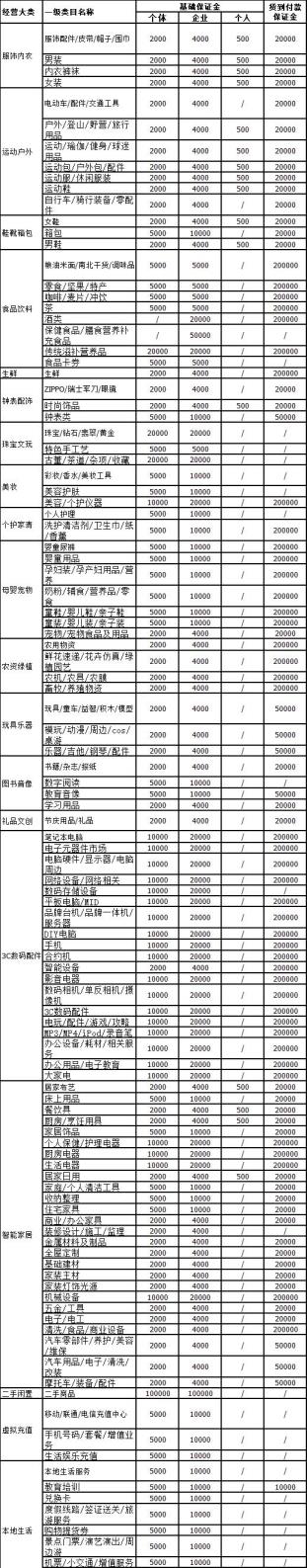 抖音小店保证金数量详细介绍