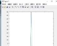 matlab怎么绘制函数图像