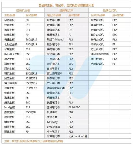 大白菜U盘工具怎么用 立即化身大白菜装机大神