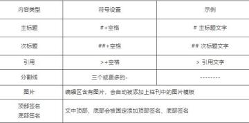 秀米编辑器排版方法