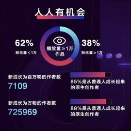 2022年抖音用户有多少亿