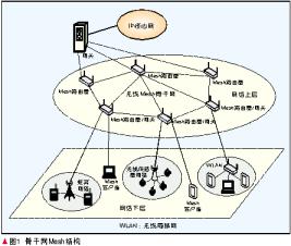 mesh组网和apac组网哪个好