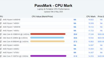 geekbench6和passmark哪个好