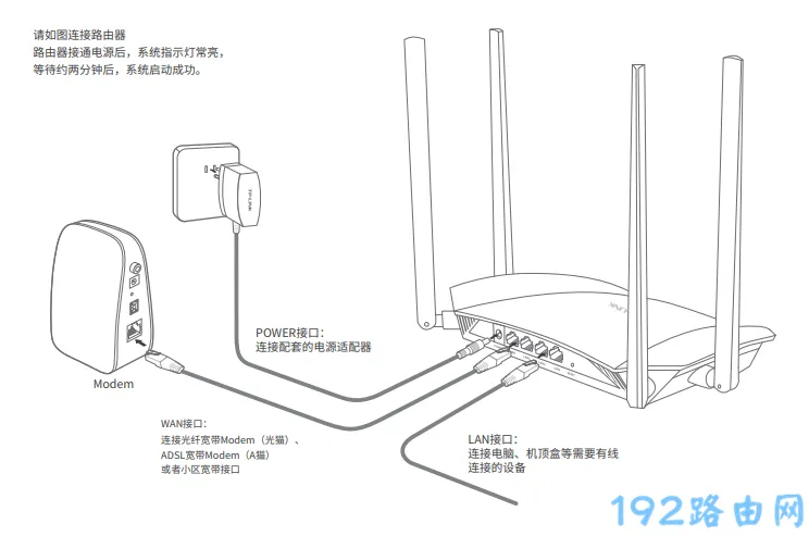 苹果手机电信网络设置无线路由器怎么设置