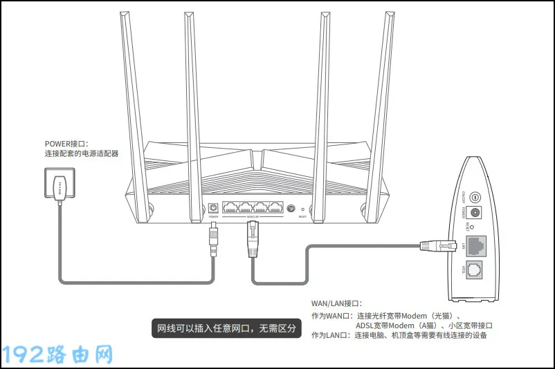 电信光猫连接路由器无法上网怎么解决？