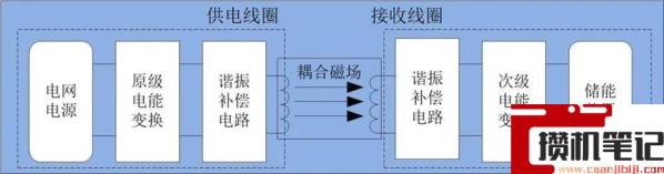 无线充电和有线充电哪个好