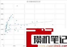 显卡性能排行榜2022
