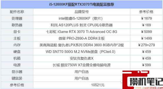 电脑装机配置推荐2022 电脑装机配置推荐2022
