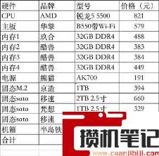 cpu排行天梯图最新 cpu排行天梯图最新