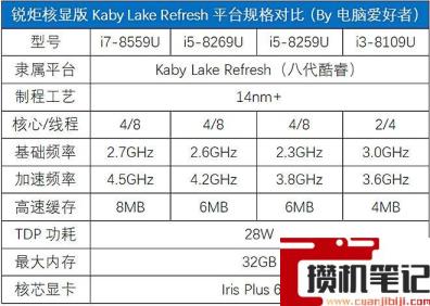 i78565u算高端还是低端 i78565u算高端还是低端