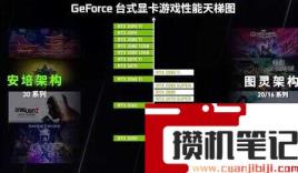 显卡价格走势图2022 显卡价格走势图2022