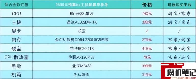 电脑怎么组装台式的