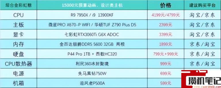 电脑怎么组装台式的