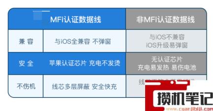 mfi认证的数据线哪个最便宜 mfi认证的数据线哪个最便宜