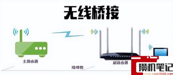 家里想装个wifi怎么弄才好 家里想装个wifi怎么弄才好