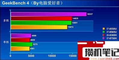 i78565u算高端还是低端 i78565u算高端还是低端