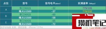 新华三路由器怎么样稳定吗 新华三路由器怎么样稳定吗