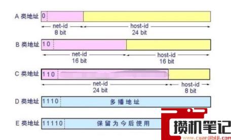 abc类ip地址范围多少 abc类ip地址范围多少