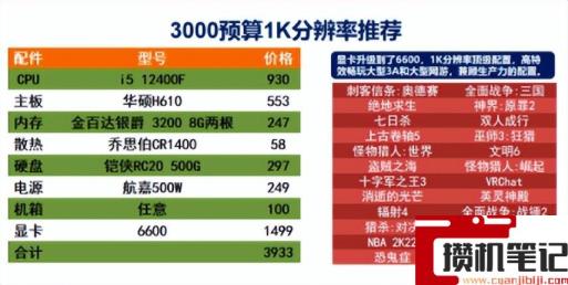 电脑配置清单及价格 电脑配置清单及价格
