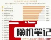 显卡天梯图排名 显卡天梯图排名