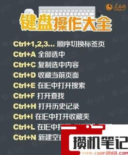 键盘功能介绍大全