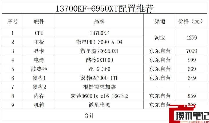 2022年3000元电脑最强组装