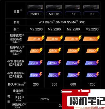 固态硬盘选tlc还是mlcslc 固态硬盘选tlc还是mlcslc