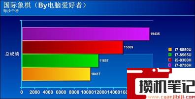 i78565u算高端还是低端 i78565u算高端还是低端