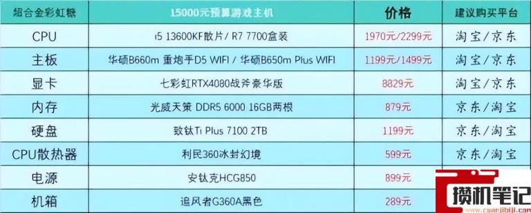 电脑怎么组装台式的