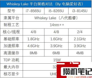 i78565u算高端还是低端 i78565u算高端还是低端