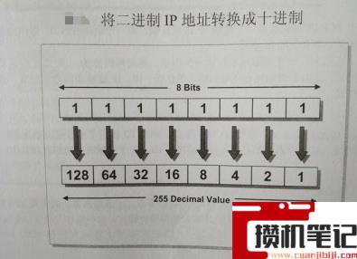 abc类ip地址范围多少 abc类ip地址范围多少