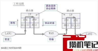 路由器上面光信号闪红灯怎么解决 路由器上面光信号闪红灯怎么解决