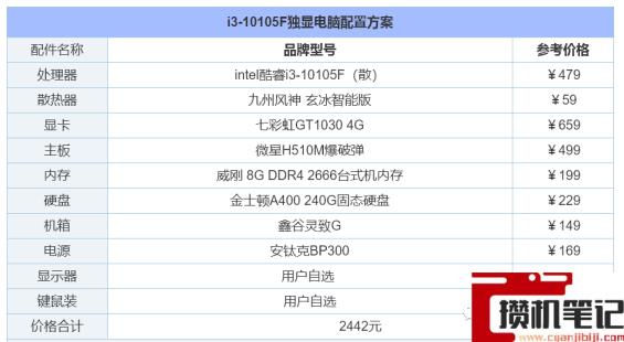 最新组装电脑配置推荐 最新组装电脑配置推荐