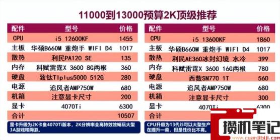 电脑配置清单及价格 电脑配置清单及价格