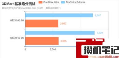 1660比1060强多少 1660比1060强多少