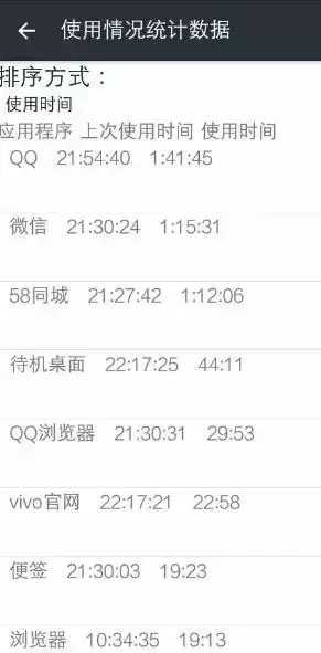 如何查看手机使用了多长时间 如何查看手机使用了多长时间