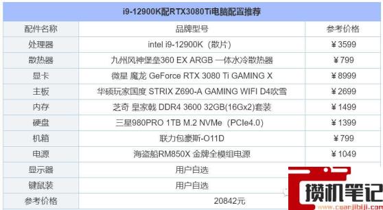 电脑装机配置推荐2022 电脑装机配置推荐2022