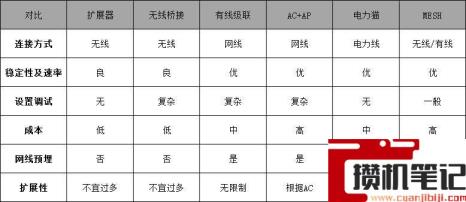 家里想装个wifi怎么弄才好 家里想装个wifi怎么弄才好