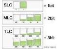 固态硬盘选tlc还是mlcslc 固态硬盘选tlc还是mlcslc
