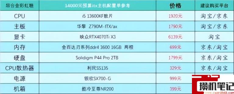 电脑怎么组装台式的