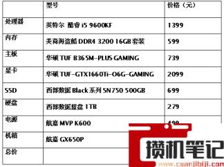 9600kf最高能带动什么显卡