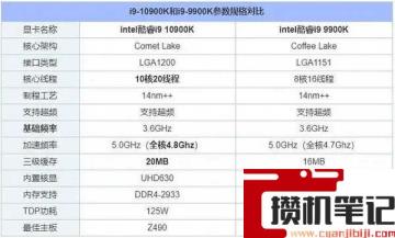 i9 10900k搭配什么主板 i9 10900k搭配什么主板