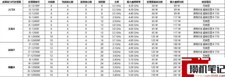 怎么组装台式电脑和主机 怎么组装台式电脑和主机