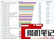 cpu排行天梯图最新 cpu排行天梯图最新