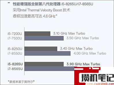 i78565u算高端还是低端 i78565u算高端还是低端
