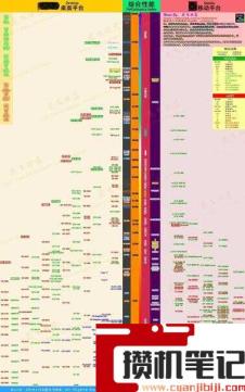 2022显卡排行天梯图 2022显卡排行天梯图