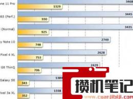 a14芯片相当于什么水平 a14芯片相当于什么水平