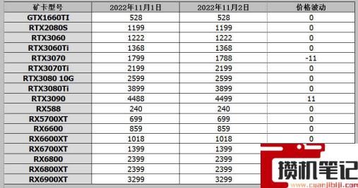 显卡价格走势图2022 显卡价格走势图2022